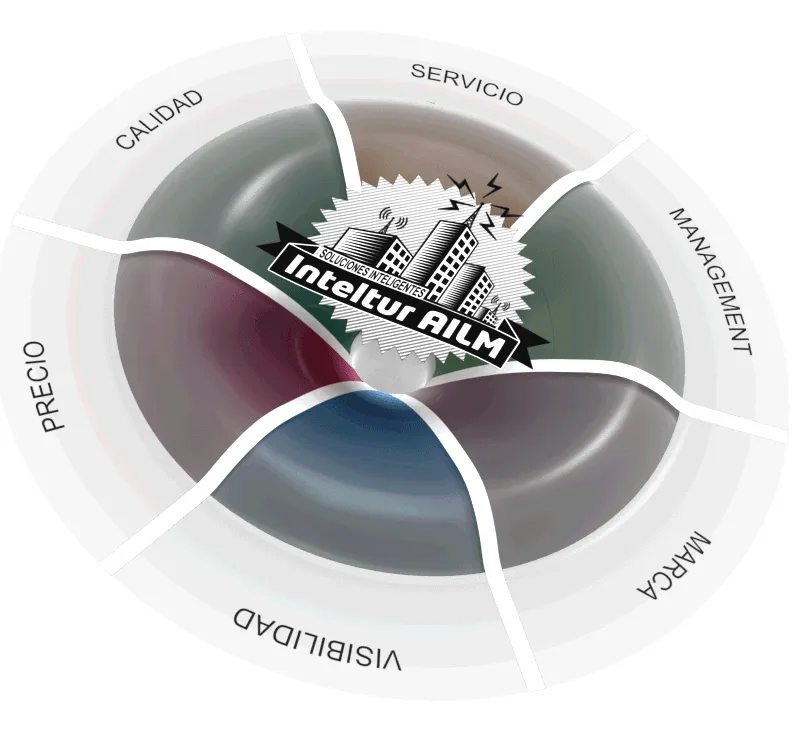 Modelo vertical Inteligencia Artificial Turismo y Hostelería